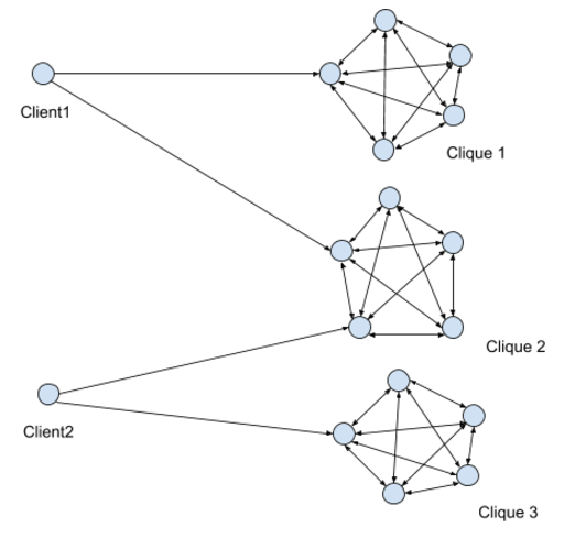 Example Clique Graph
