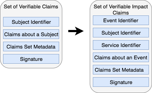 Impact Claim