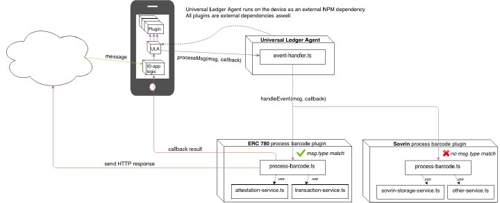 ULA messaging